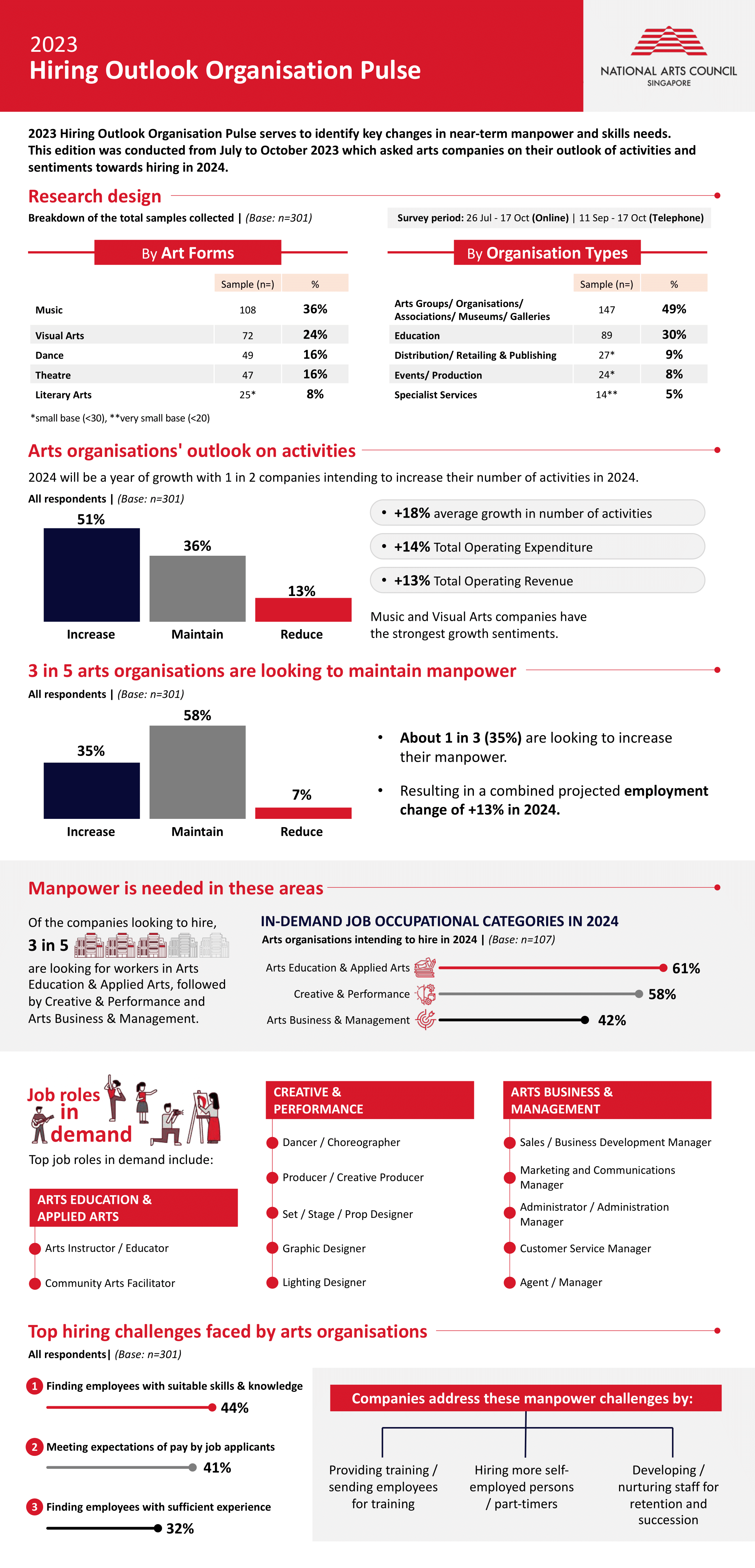 Hiring Organisation Outlook Pulse 2023 infographic