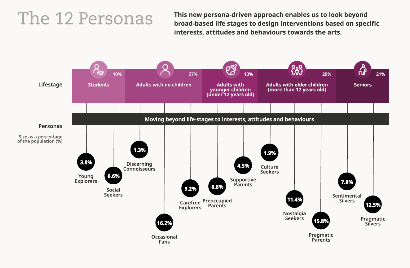 Playbook Chart - Meet The 12 Personas
