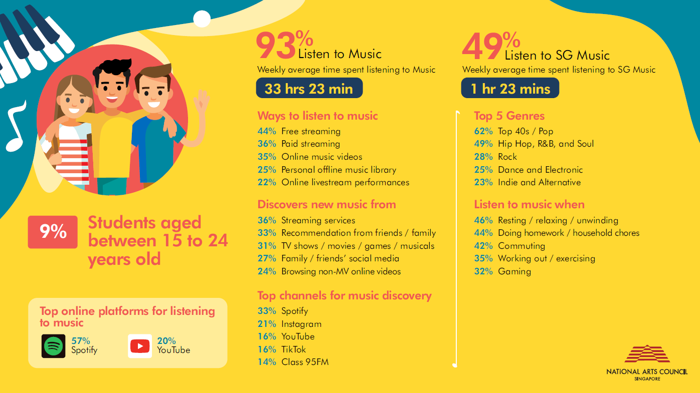 Infographics_NMCS 11