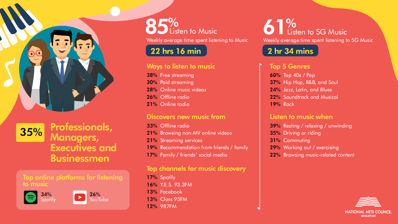 Infographics_NMCS 12