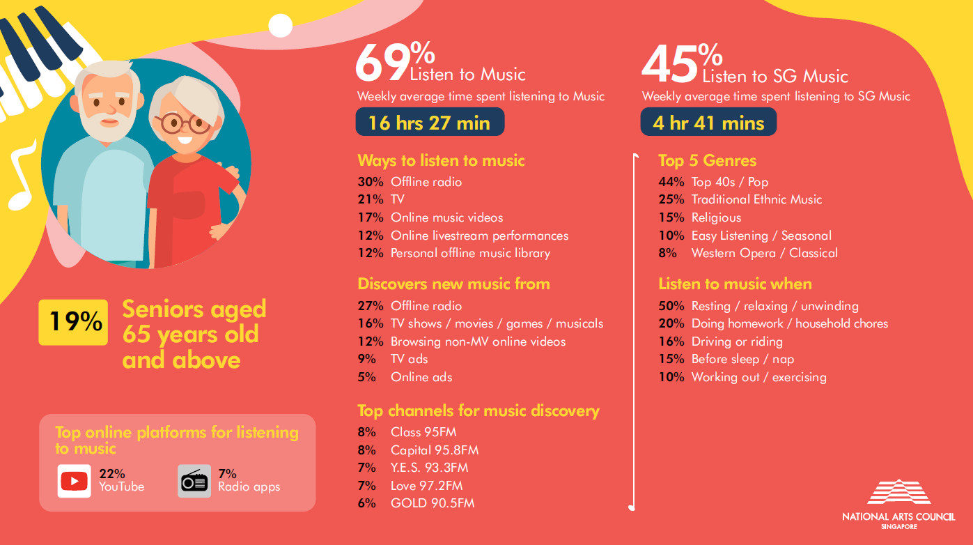 Infographics_NMCS 14