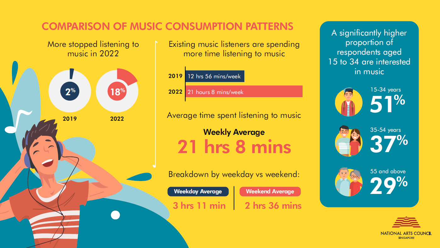 Infographics_NMCS 2