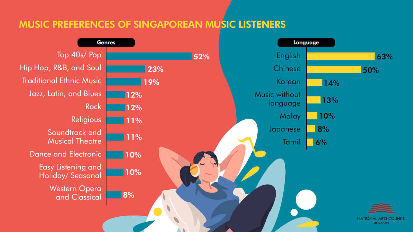 Infographics_NMCS 6