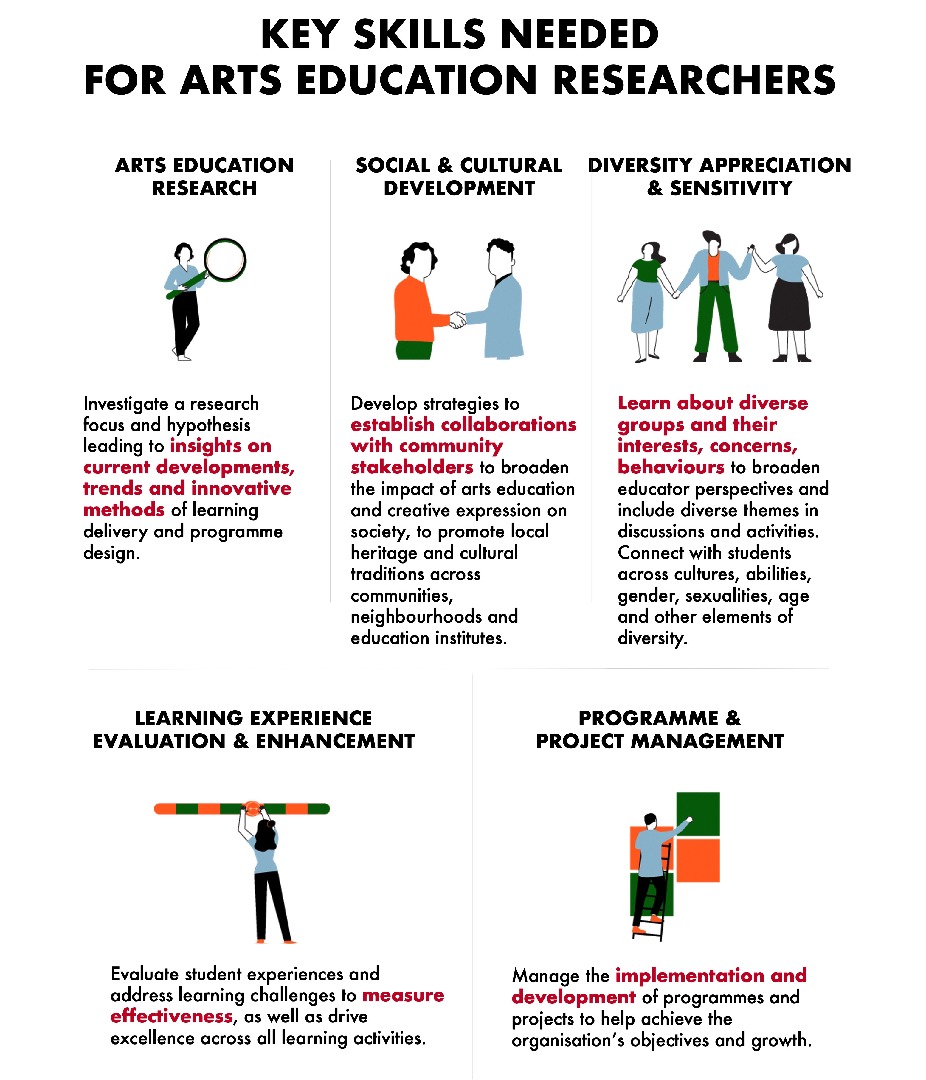 NAC_Skill Framework Infographic_2D