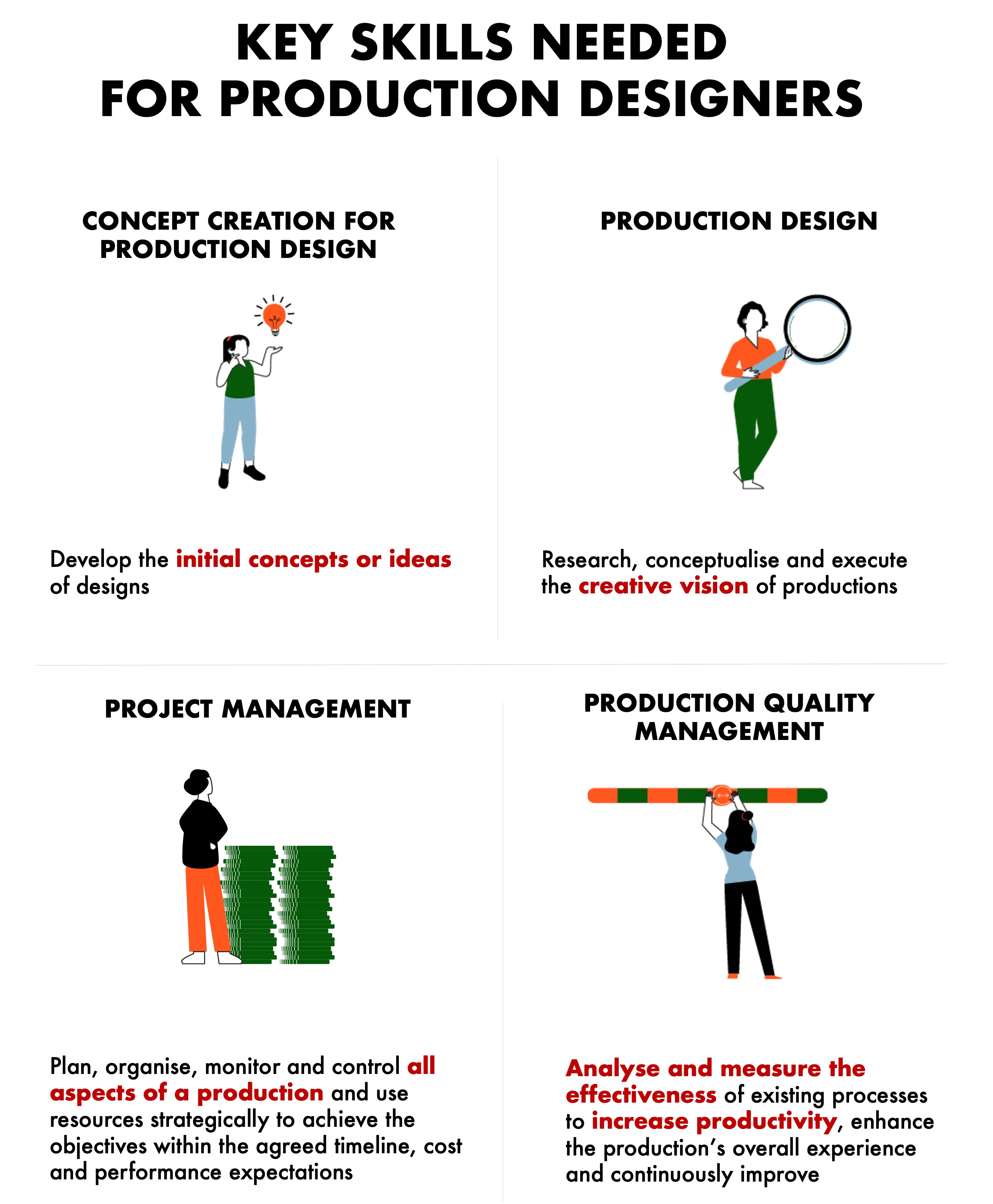 Key Skills for Production Design