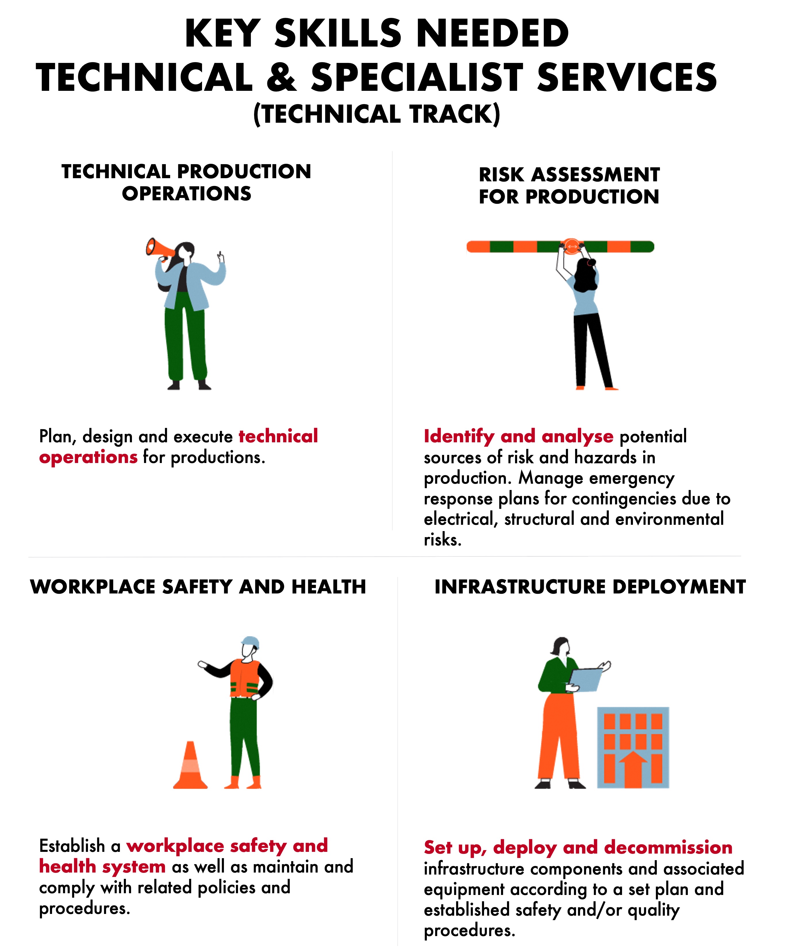 TSS Technical Track